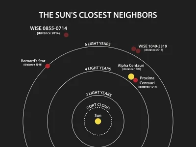 Powstaniec - Astronomowie z Genewy odkryli 2 planety krążące wokół Proxima Centauri -...