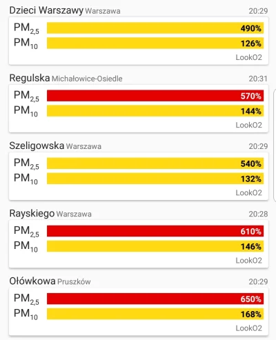 arokk - tak to wygląda teraz w mojej okolicy. Gdyby przyjąć normy zachodnie to mnożym...