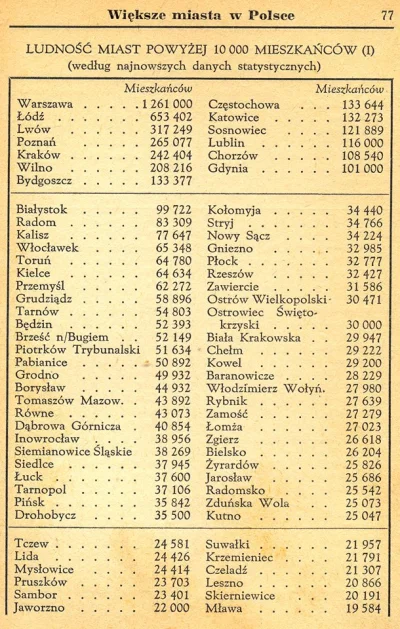 leinad77 - #historia #ciekawostki 



Zestawienie miast powyżej 19000 mieszkańców z 1...