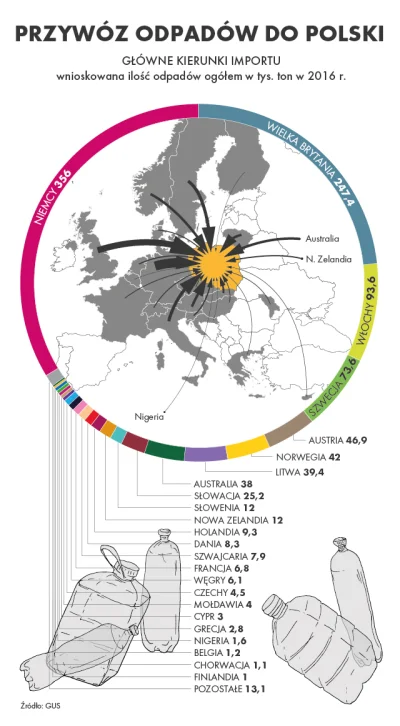 trinty - art. 103 ust. 2 ustawy z dnia 14 grudnia 2012 roku o odpadach tusk podpisoł ...