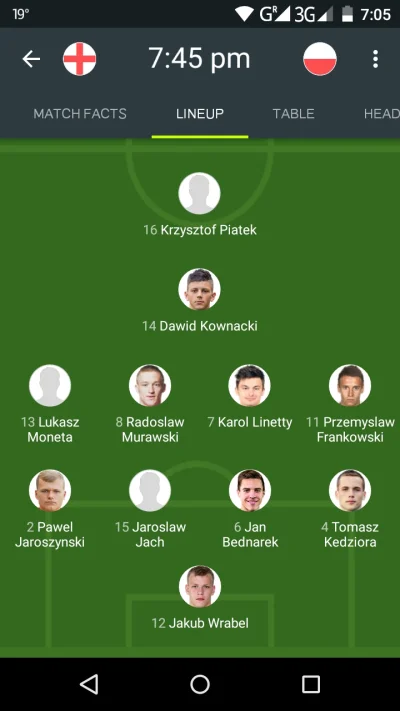 TymRazemNieBedeBordo - Skład Polski 
#mecz #pilkanozna #polska #eurou21