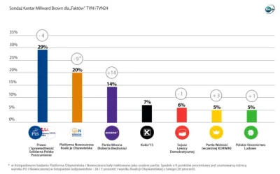 Niss - Jest nowy sondaż:

https://fakty.tvn24.pl/ogladaj-online,60/luty-2019-sondaz...