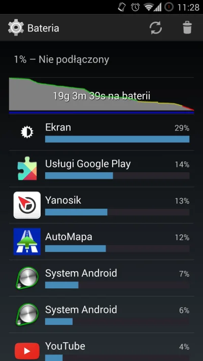 magiczny_orangutan - Tylko mnie usługi Google tak ostro baterie zjadają? #android