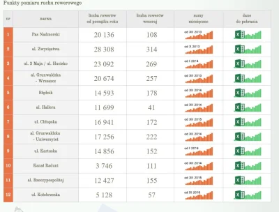 Polinik - @Qardius: 
No właśnie -- jak jeździsz w taką pogodę -- toś kozak. Więc spr...