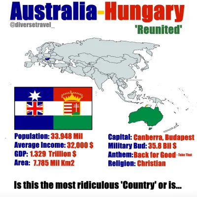 P.....o - Gdyby Australio-Węgry ponownie się połączyły.
#mapporn #ciekawostki #hehes...