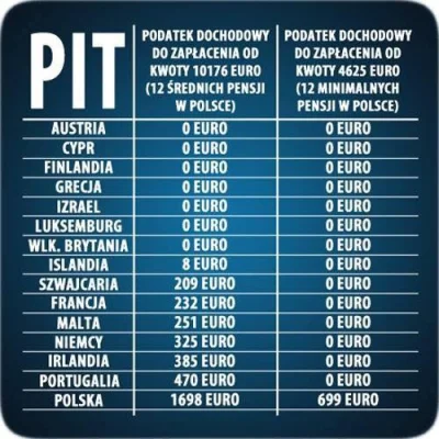 R.....y - #polska #podatki #pit #bekazlewactwa