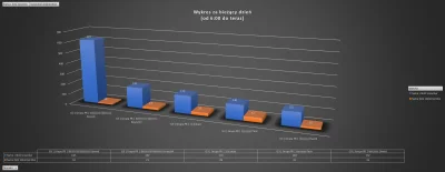 czynmydobro - Miruny pomocy.

Odpalam #grafana i chcę utworzyć sobie wykresy na pod...