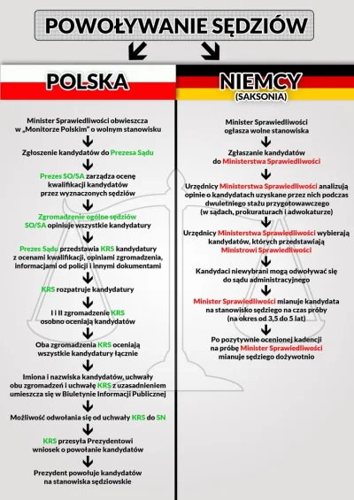 marekmarecki44 - Polskie wolne sądy (wybierające się same) vs niemieckie upolitycznio...