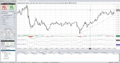 oooops - Troszkę za wcześnie otwarłem longa, ale profit jest ( ͡° ͜ʖ ͡°)

#forex