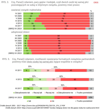 R187 - To ciekawe jak można zmienić odbiór statystki w zależności od kontekstu w jaki...