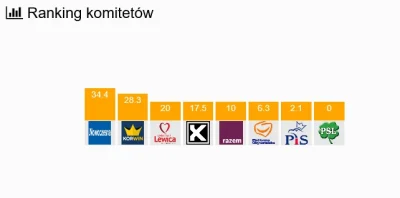 wielooczek - ( ͡°╭╮͡ °) 
#barometrwyborczy #testpolityczny #barometr