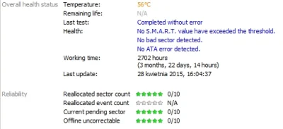 MasterYoda - @ncpnc: aha, jeszcze Health Report się chyba zaktualizował i też mówi że...