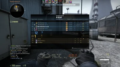 karpiq - #grupao #csgoturniej 

@michal 



WarMachine 16 - 1 #cronulla



http://adi...