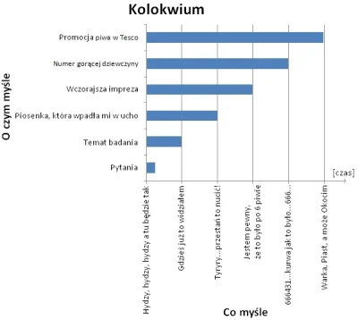 Mauro666 - Diagramy: Kolokwium http://mauro.us.to/2010/06/11/diagramy-kolokwium/ [tag...