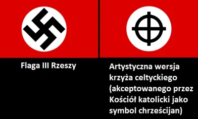 c.....i - @futurepoland: Krzyż krzyżem, ale ma zastanawiające tło