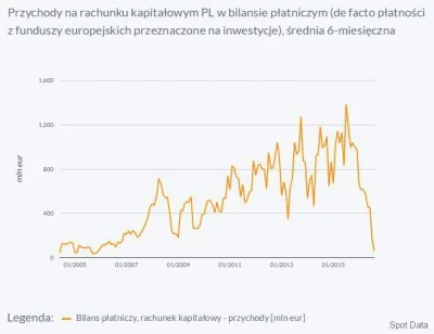 motorniczy - #dobrazmiana w inwestycjach