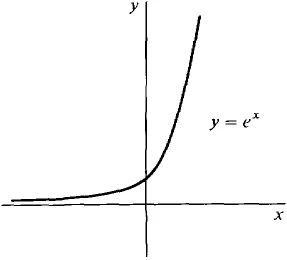 trywialny - @Omnibet: tutaj mój wykres, na osi x czas, na osi y profit