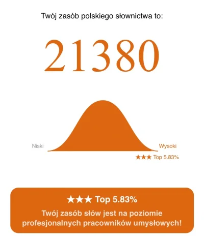 TenczowyJanusz - Siema mirki, właśnie zrobiłem sobie test na zasób słownictwa. Jestem...