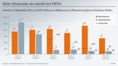 H.....s - @PiersiowkaPelnaZiol Diesle produkują dużo tlenków azotu (NOx) toksycznych ...