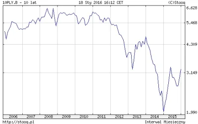 zielonek1000 - Dobra, widze że zostałeś silverem, więc nie będę kopał leżącego.
Powi...