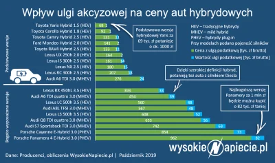 sicknature - Wrzucenie do tej ulgi aut z rozwiązaniem mHEV to nieporozumienie.

 Co ...