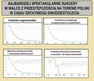 t.....8 - #heheszki #policja #bagiety #humorobrazkowy orobrazkowy