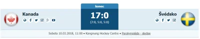 ajo48 - Ciekawy wynik w sledge hokeju na Paraolimpiadzie.
#hokej #pjongczang2018