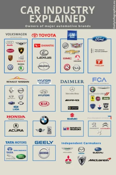 szoorstki - Jaguar należy do Tata Motors? ( ͡º ͜ʖ͡º) A to heca :D
#motoryzacja #ciek...