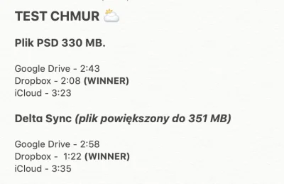 kospitos261 - Jakby co to specjalnie dla was wykonałem wielki test chmur. #icloud #dr...