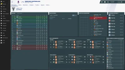 Pshemeck - Pierwszy sezon uważam za udany :) 
#footballmanager #fm18