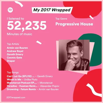 Dirge91 - #spotify #2017wrapped