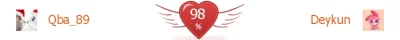 Qba_89 - @Deykun: 98% ʕ•ᴥ•ʔ
Cho na kompot! (✌ ﾟ ∀ ﾟ)☞