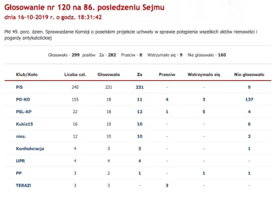 RozkalibrowanaTurbopompa - @Minister_Vulva: PO-KO wyjęli karty do głosowania, bo stwi...