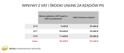 Greg36 - > Morawiecki: od bandytów odzyskaliśmy więcej niż otrzymujemy z Unii.

44 ...