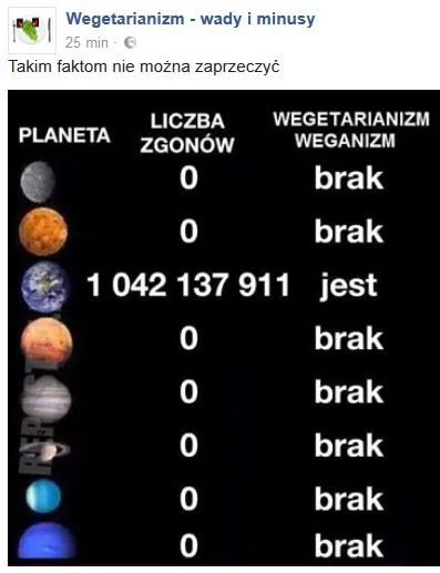 woytassm - #heheszki #humorobrazkowy #bekazwegetarian