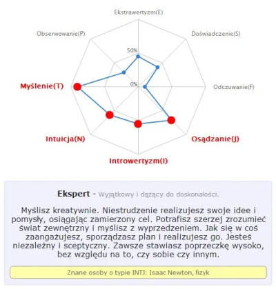 Taiffun - Psychometrycznie test wydaje się niewiele wart. W końcu jestem ekspertem.

...