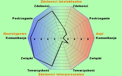 acidd - #aspie #aspiequiz
hm... nie wiem co o tym myśleć...

Twój wynik Aspi: 33 n...