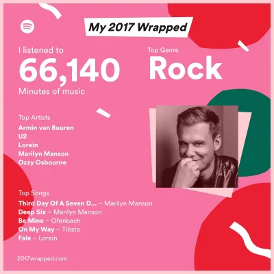 Ugolf - #2017wrapped #spotify #podsumowaniespotify2017