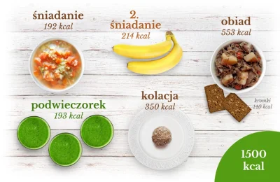 Clefairy - Zulu gulu dieta wegańska jest trudna!

Bardzo fajny zestaw posiłków zape...