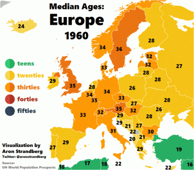 NapalInTheMorning - Przeszła i przewidywalna mediana wieku w Europie. W ciągu 100 lat...