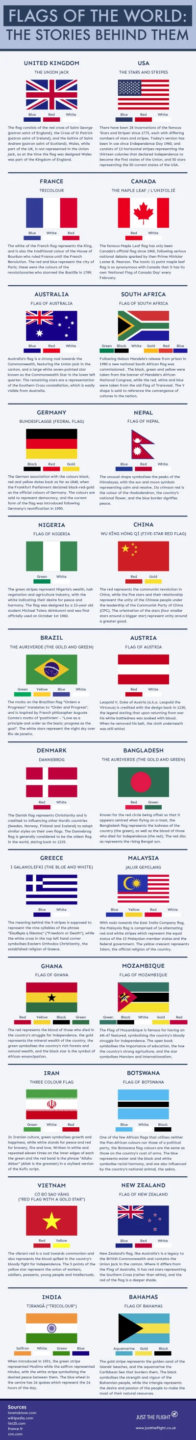 T.....o - Ciekawa infografika tłumacząca znaczenie różnych flag świata. Otwórzcie sob...