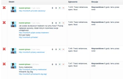 Noct - Jedyna aktywność kolesia to wstawianie linków w znaleziskach gdzie występuje d...