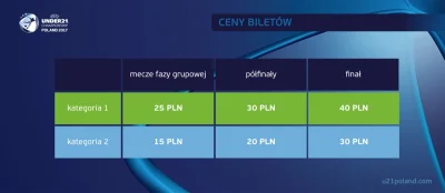 arko123 - Pojawiło się info na temat sprzedaży biletów na Euro U21. Zaczyna się 21. l...