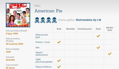 saakaszi - > Niestety jednak, jak się można było domyślać „American Pie” nie jest spr...