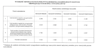 blackdog - xD na stopień mianowanego nauczyciel musi pracować 6 lat i o-----ć 2 idiot...