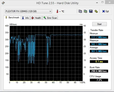 mchammer - To nie powinno tak wyglądać ;_;



#komputery #ssd