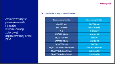 sylwke3100 - Od 1 marca będzie wchodzić nowa taryfa ZTMu w Katowicach.

DROŻEJĄ

...