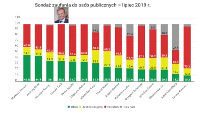 mrbarry - Jestem głęboko zaniepokojony ostatnimi sondażami zaufania. Z każdym kolejny...