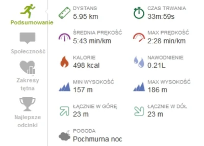 marooned - 4026,32 km - 5,95 km = 4020,37 km



Trening nr 7. Interwał 5:00'/2:30'. 
...