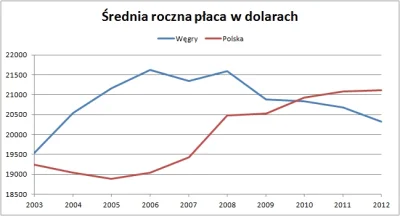 AndresIniesta - @carlo-stw: 
Jak widać na załączonym obrazku (Instytut Misesa) nie w...